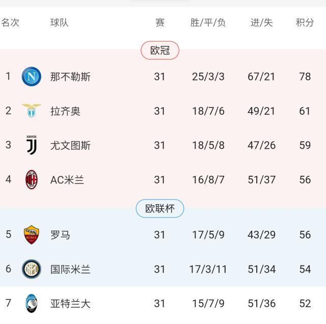 开云官网-【意甲】场面占优罗马告负，6队卷入抢四乱战